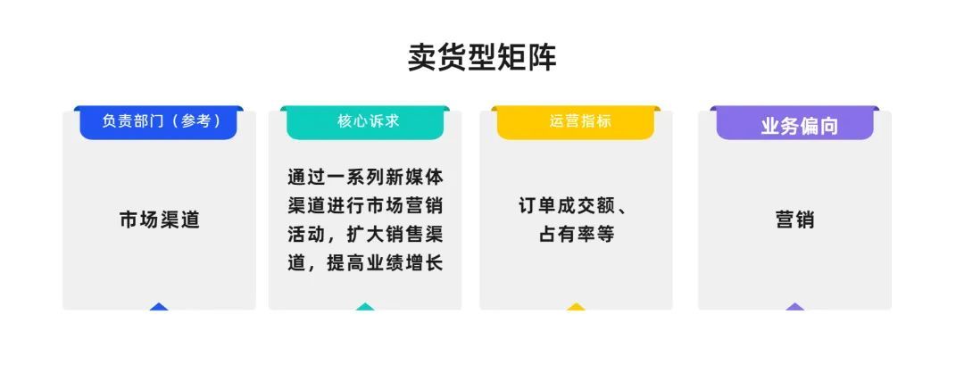 企业如何搭建矩阵内容，才能真正实现目的？