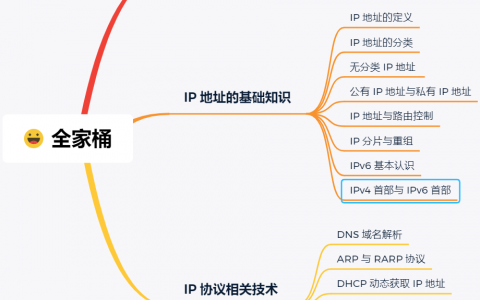 IP 基础知识“全家桶”，45 张图一套带走