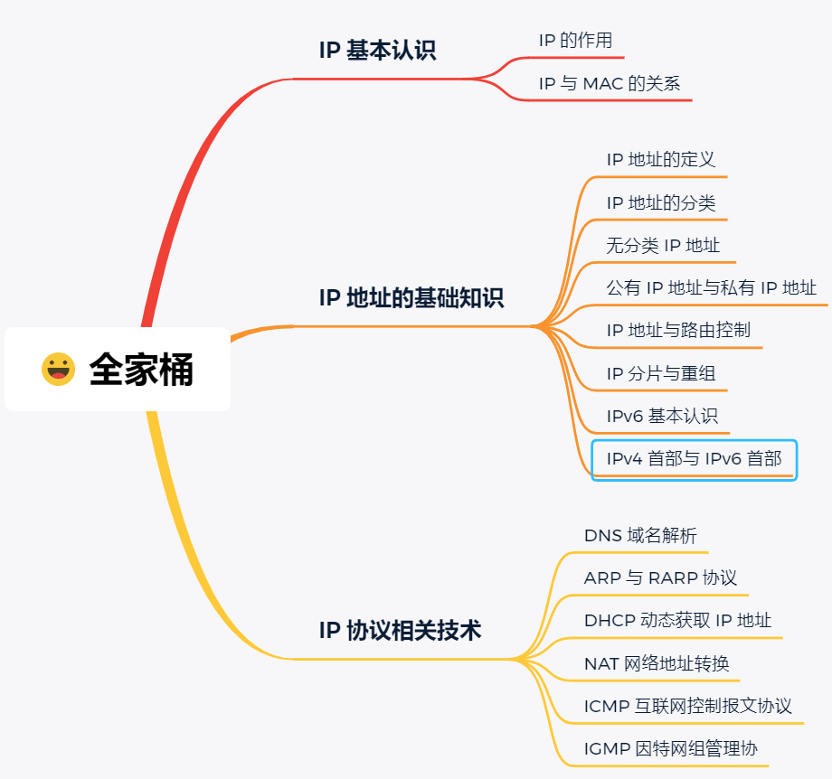 IP 基础知识“全家桶”,45 张图一套带走 IP 基础知识“全家桶”,45 张图一套带走