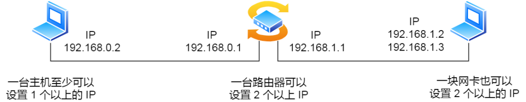 IP 基础知识“全家桶”,45 张图一套带走 IP 基础知识“全家桶”,45 张图一套带走