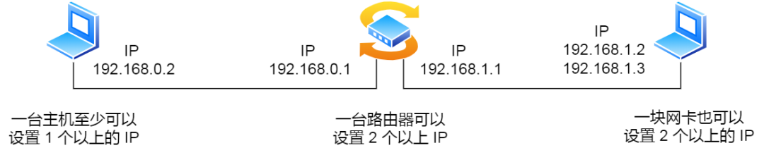 IP 基础知识“全家桶”，45 张图一套带走