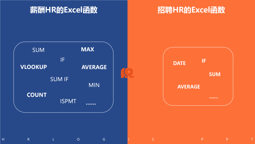 一张图区分薪酬HR和招聘HR