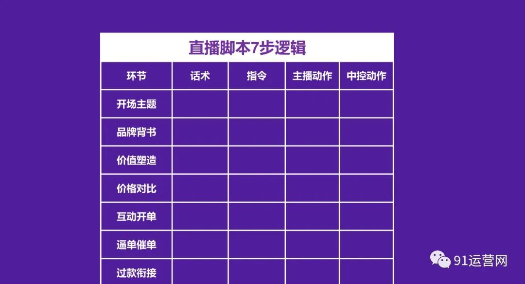 2023年抖音电商主播培训指南