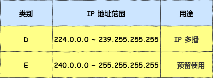 IP 基础知识“全家桶”,45 张图一套带走 IP 基础知识“全家桶”,45 张图一套带走
