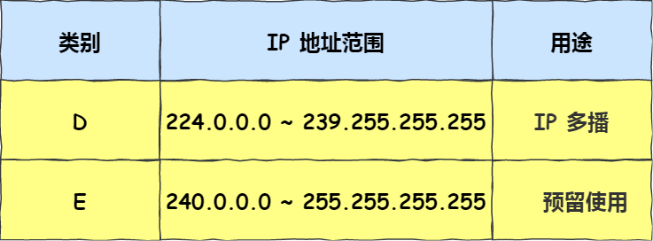 IP 基础知识“全家桶”，45 张图一套带走