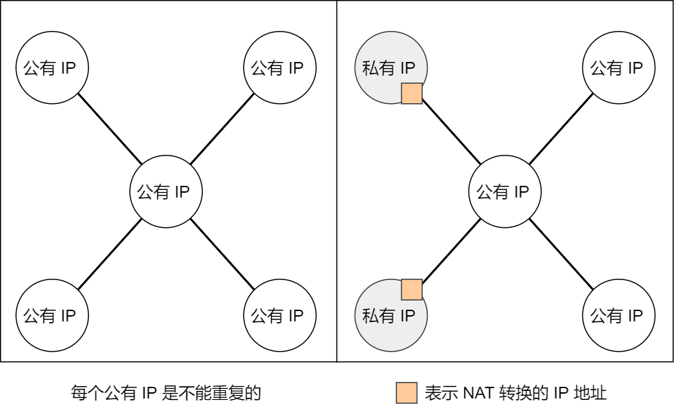 IP 基础知识“全家桶”,45 张图一套带走 IP 基础知识“全家桶”,45 张图一套带走