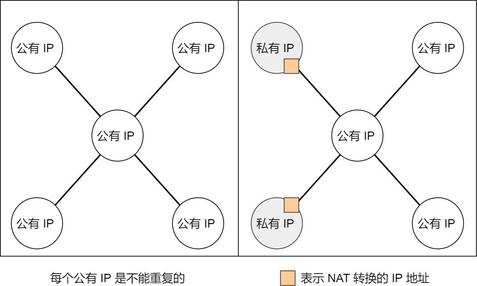 IP 基础知识“全家桶”，45 张图一套带走