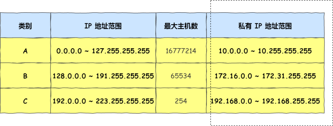 IP 基础知识“全家桶”,45 张图一套带走 IP 基础知识“全家桶”,45 张图一套带走