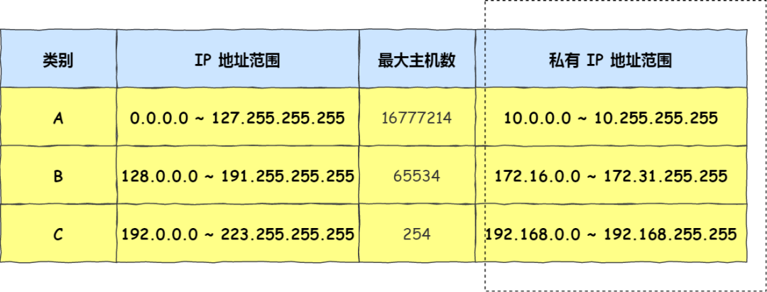 IP 基础知识“全家桶”，45 张图一套带走