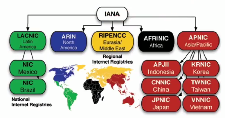 IP 基础知识“全家桶”，45 张图一套带走