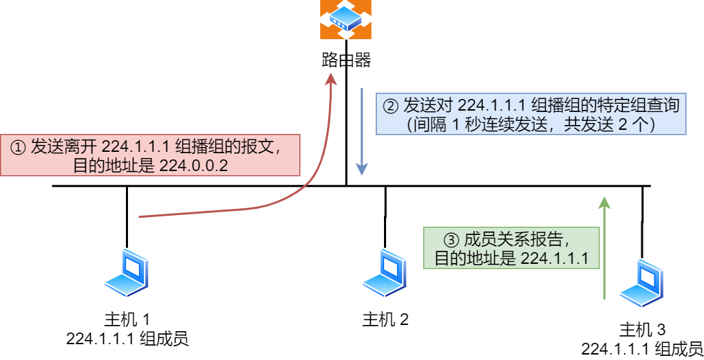 IP 基础知识“全家桶”,45 张图一套带走 IP 基础知识“全家桶”,45 张图一套带走