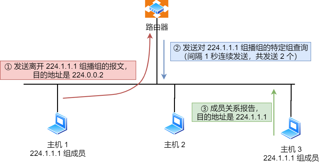 IP 基础知识“全家桶”，45 张图一套带走