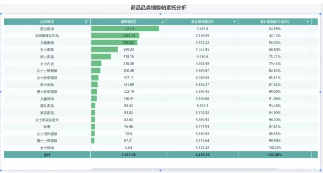 万字长文讲解完整数据分析全流程