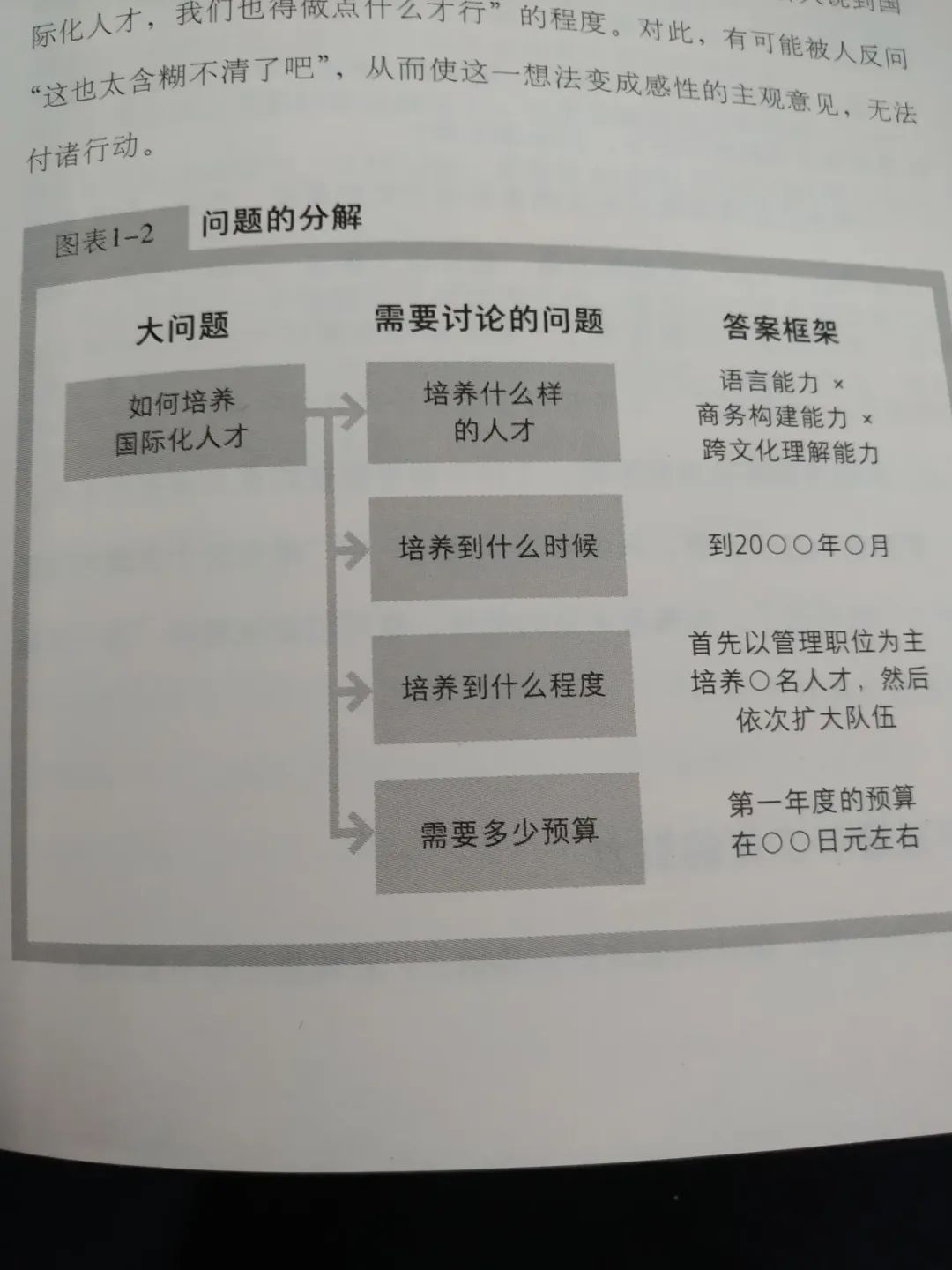 无法升职加薪，你缺的是这10大职场基本功