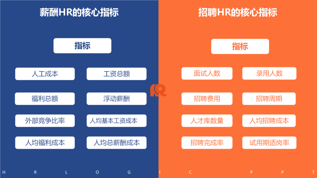 一张图区分薪酬HR和招聘HR