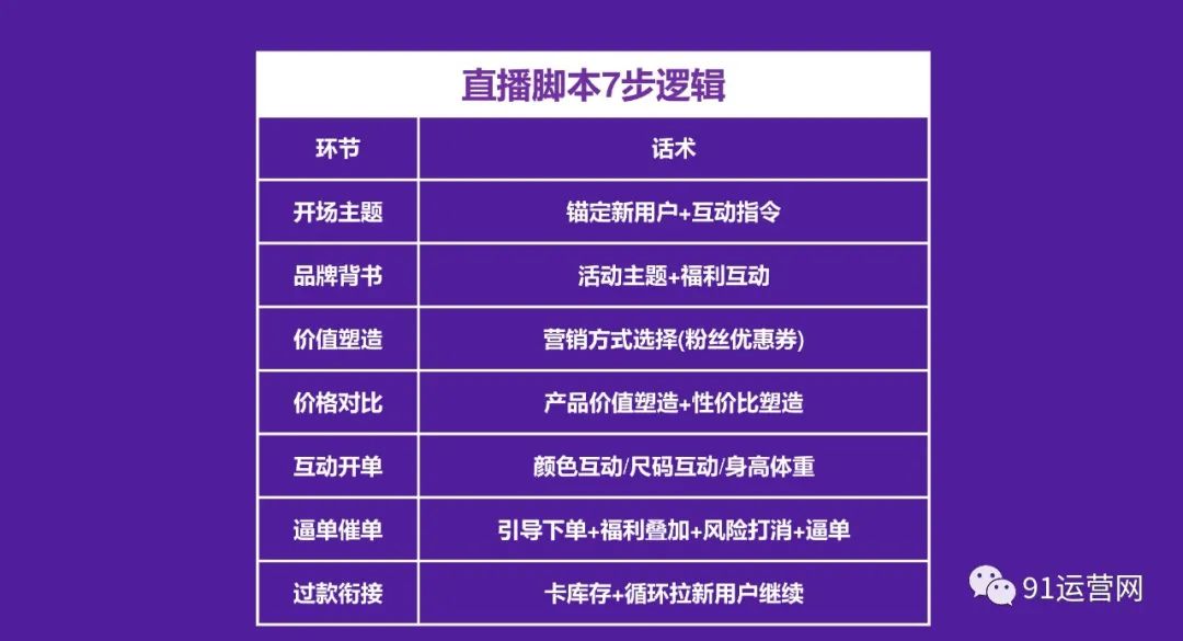 2023年抖音电商主播培训指南