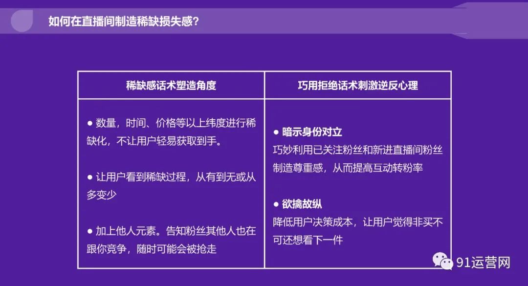 2023年抖音电商主播培训指南