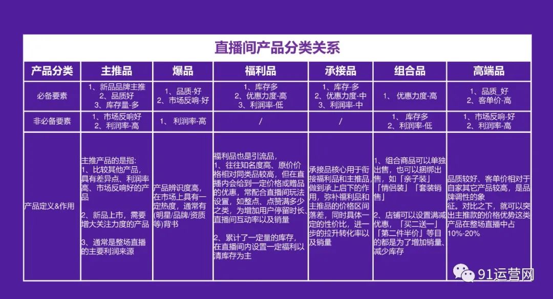 2023年抖音电商主播培训指南