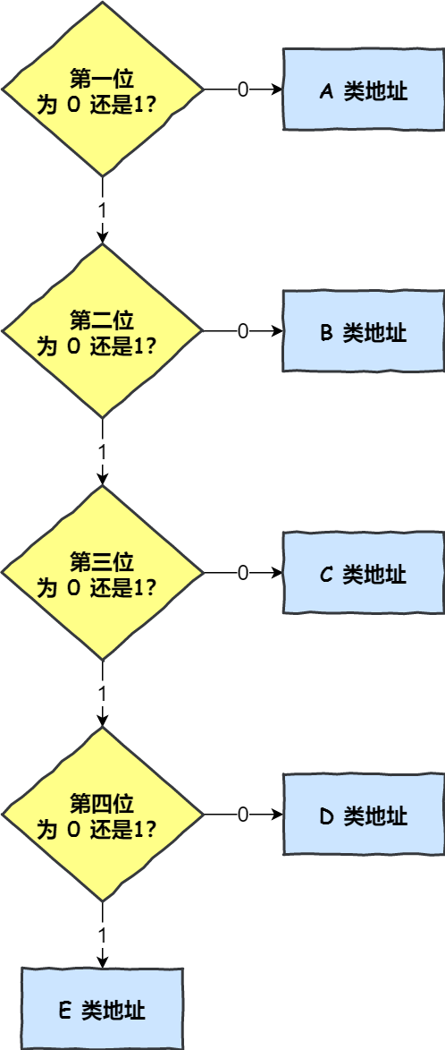 IP 基础知识“全家桶”,45 张图一套带走 IP 基础知识“全家桶”,45 张图一套带走
