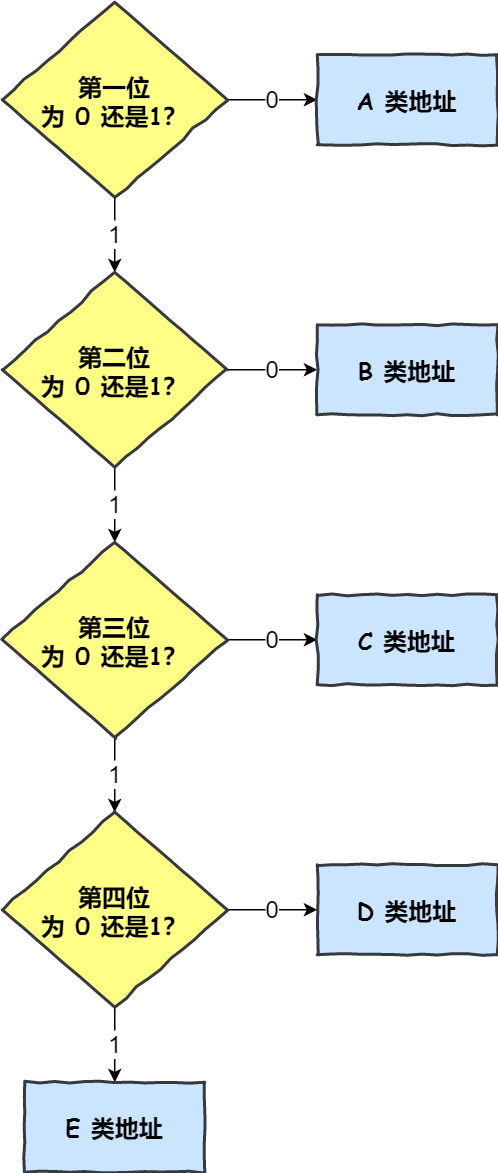 IP 基础知识“全家桶”，45 张图一套带走