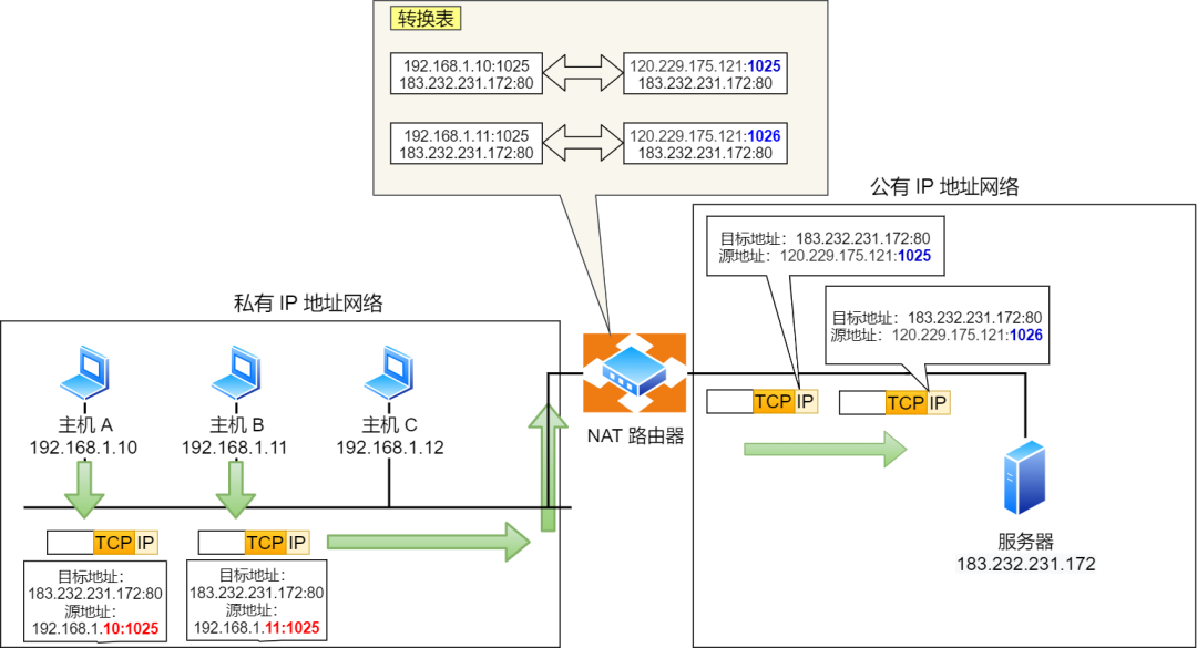 IP 基础知识“全家桶”,45 张图一套带走 IP 基础知识“全家桶”,45 张图一套带走