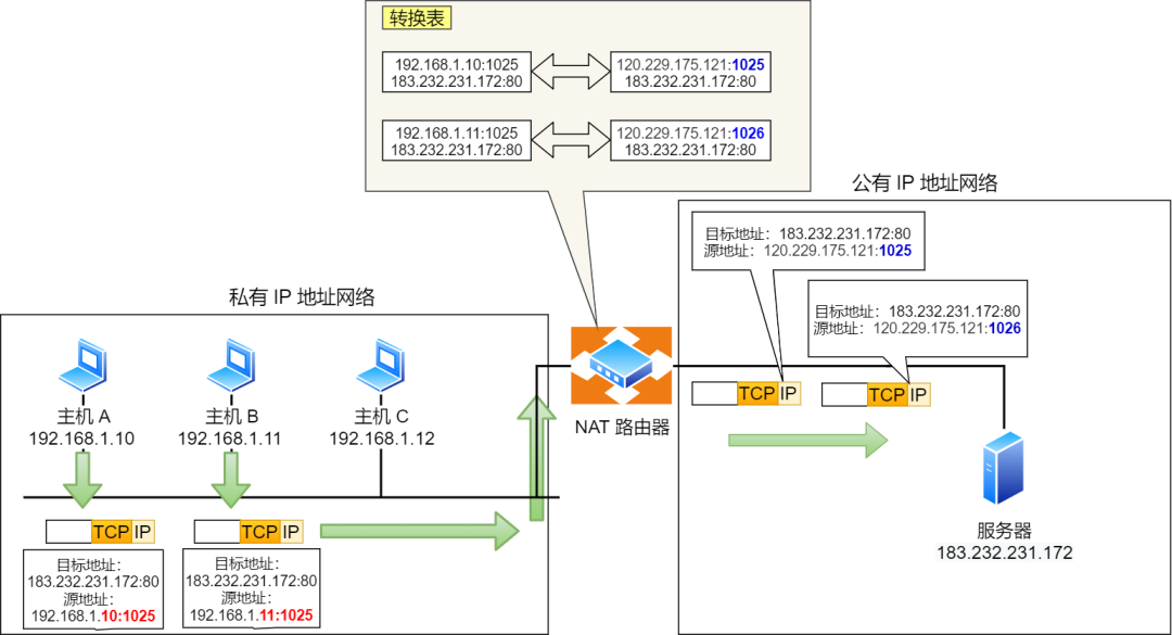 IP 基础知识“全家桶”，45 张图一套带走