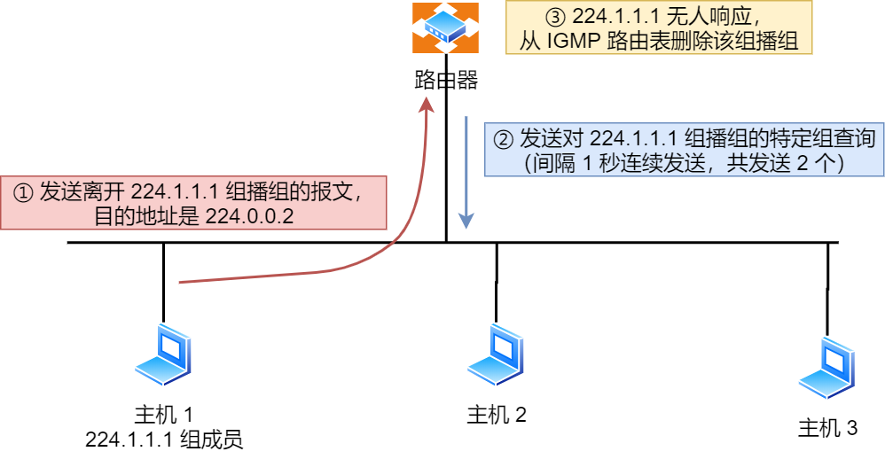 IP 基础知识“全家桶”,45 张图一套带走 IP 基础知识“全家桶”,45 张图一套带走