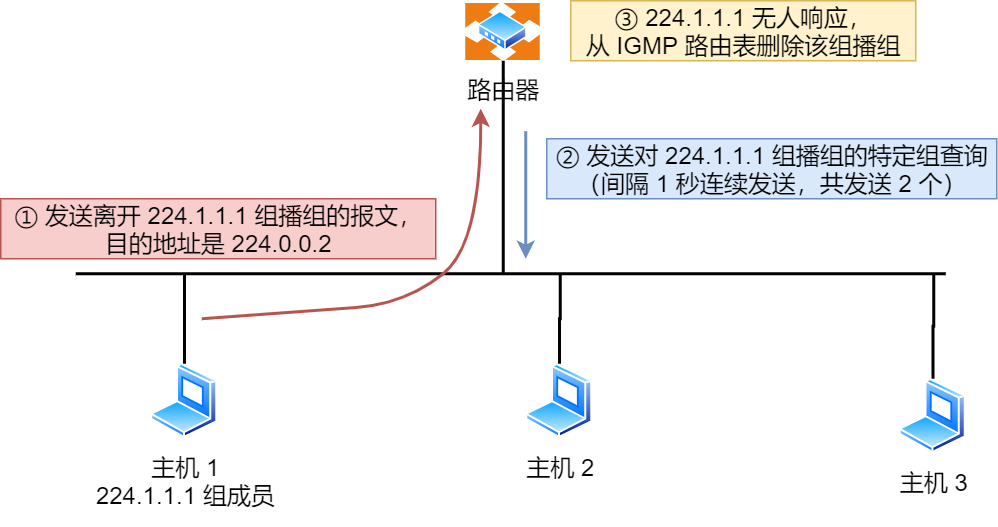 IP 基础知识“全家桶”，45 张图一套带走