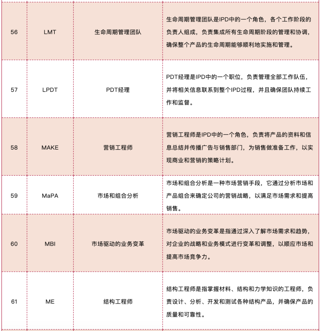 史上最全的IPD名词大全详解