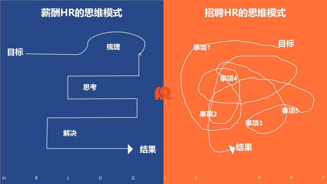 一张图区分薪酬HR和招聘HR