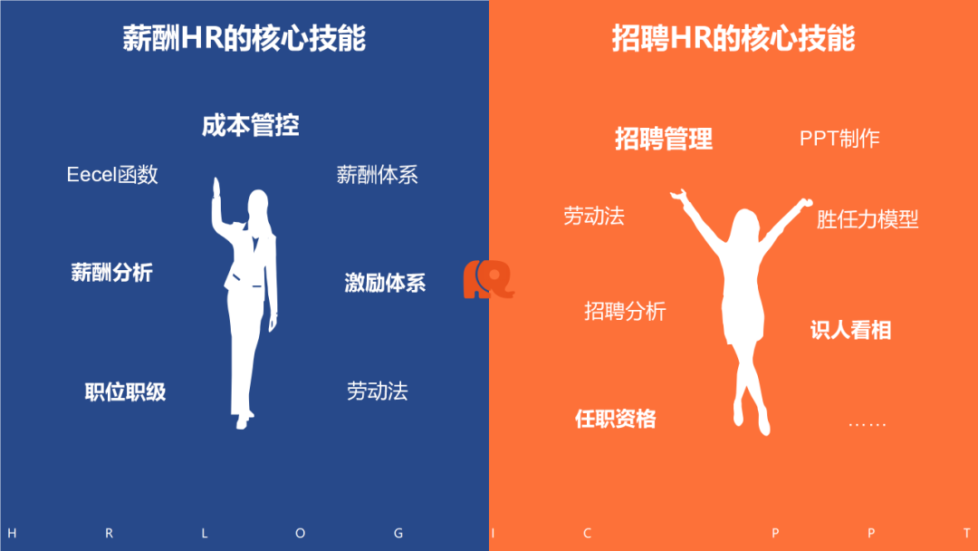 一张图区分薪酬HR和招聘HR