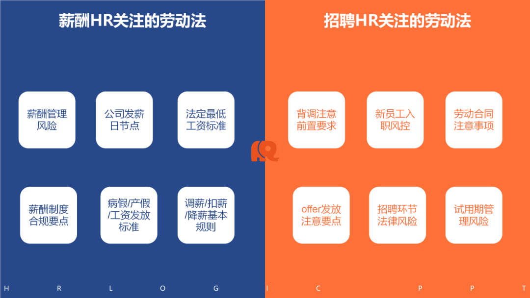 一张图区分薪酬HR和招聘HR