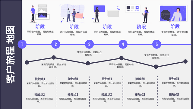 用户运营必须掌握的6个模型