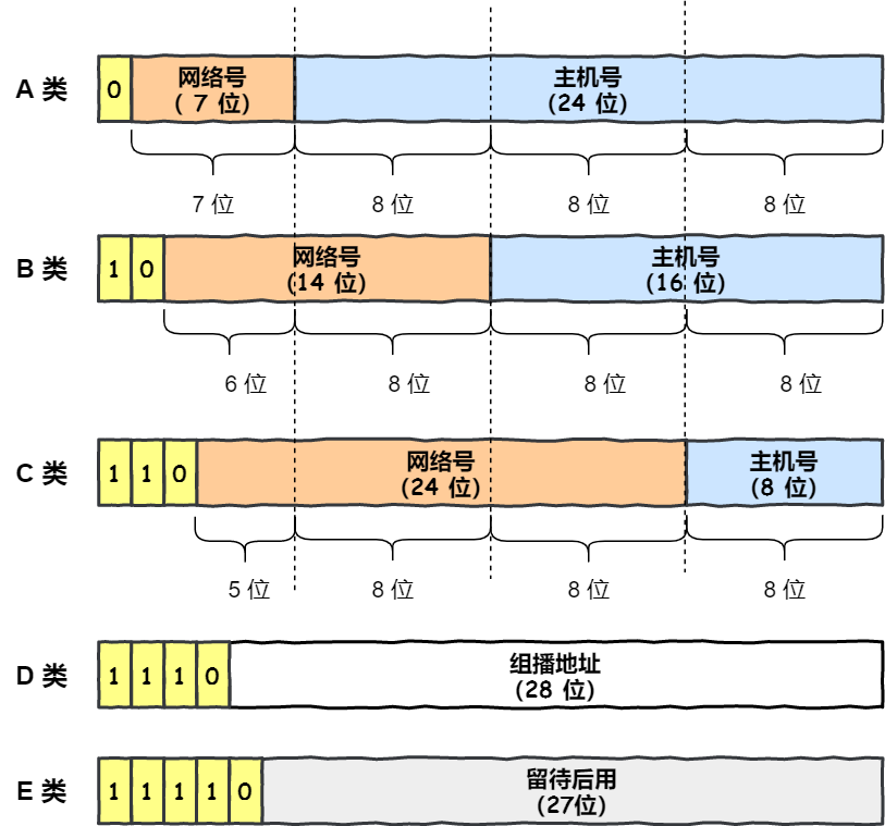 IP 基础知识“全家桶”,45 张图一套带走 IP 基础知识“全家桶”,45 张图一套带走