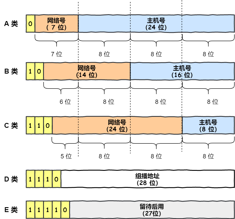 IP 基础知识“全家桶”，45 张图一套带走