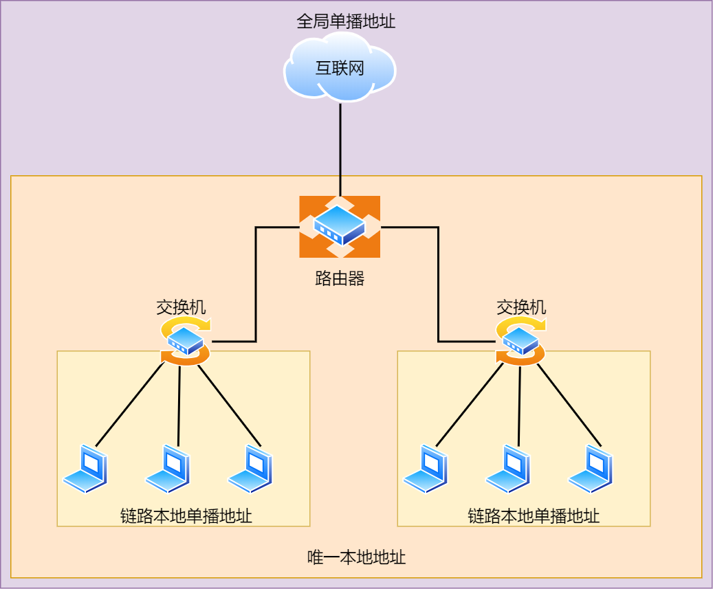 IP 基础知识“全家桶”,45 张图一套带走 IP 基础知识“全家桶”,45 张图一套带走