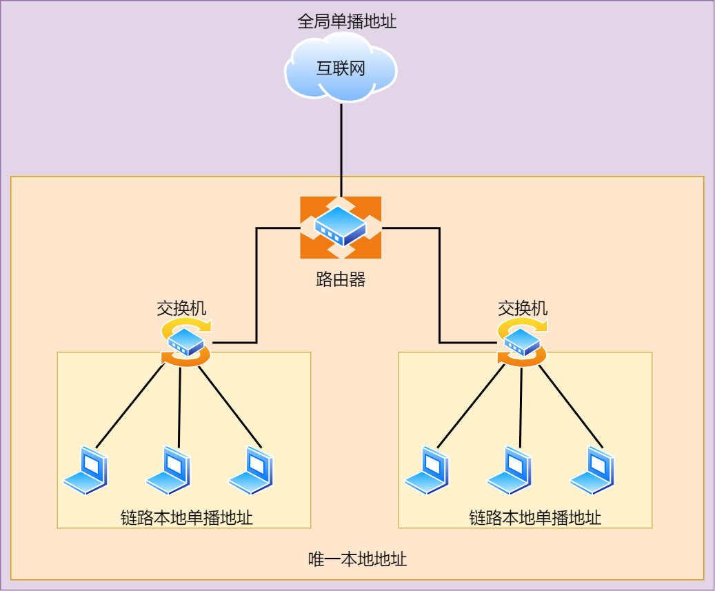 IP 基础知识“全家桶”，45 张图一套带走