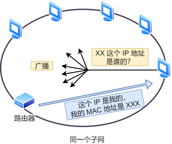 IP 基础知识“全家桶”,45 张图一套带走 IP 基础知识“全家桶”,45 张图一套带走