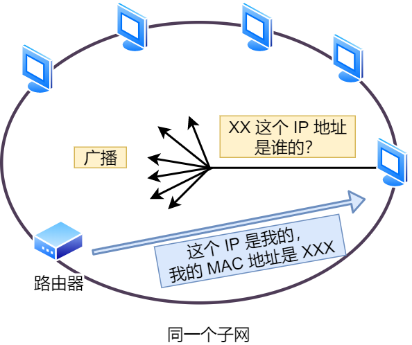 IP 基础知识“全家桶”，45 张图一套带走