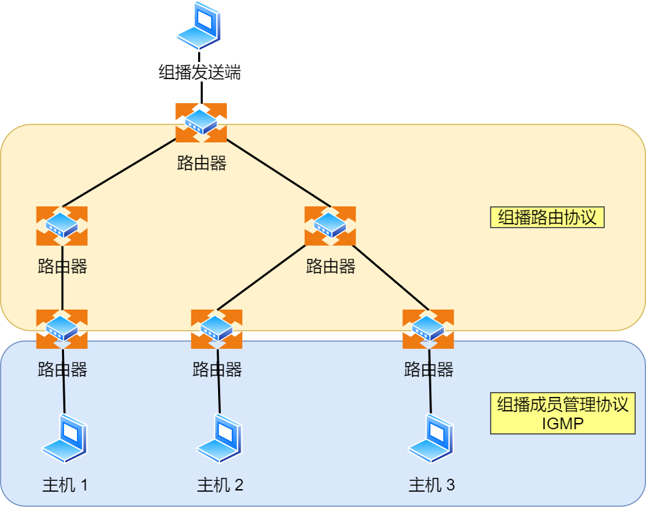 IP 基础知识“全家桶”,45 张图一套带走 IP 基础知识“全家桶”,45 张图一套带走