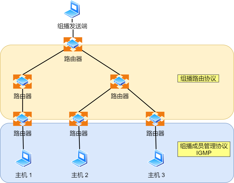 IP 基础知识“全家桶”，45 张图一套带走