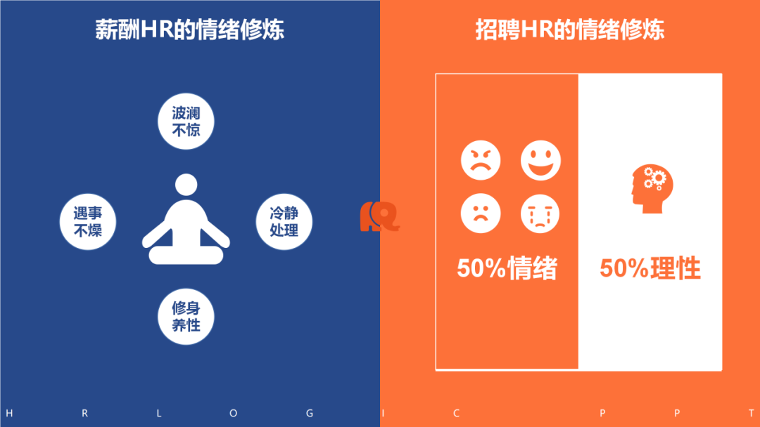 一张图区分薪酬HR和招聘HR