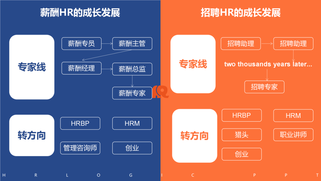 一张图区分薪酬HR和招聘HR