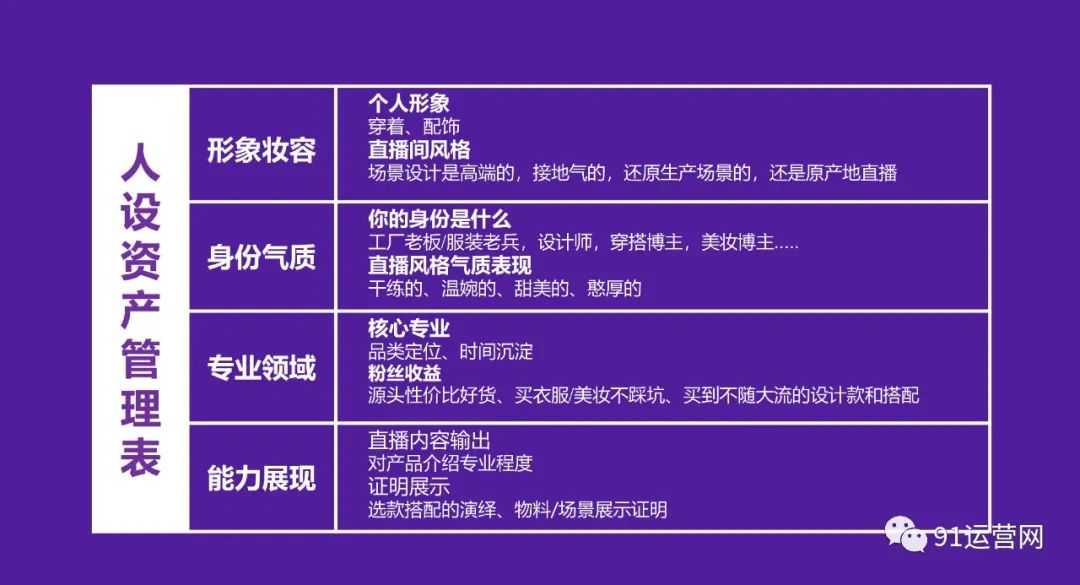 2023年抖音电商主播培训指南
