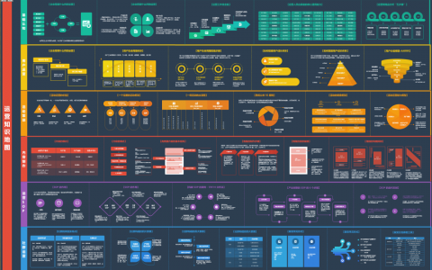 运营知识地图：6个知识点讲解运营