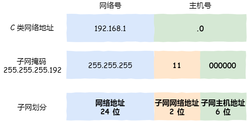 IP 基础知识“全家桶”,45 张图一套带走 IP 基础知识“全家桶”,45 张图一套带走