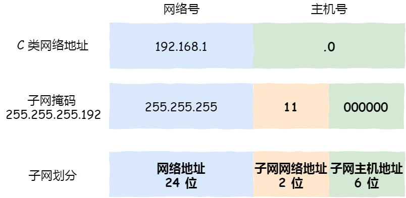 IP 基础知识“全家桶”，45 张图一套带走