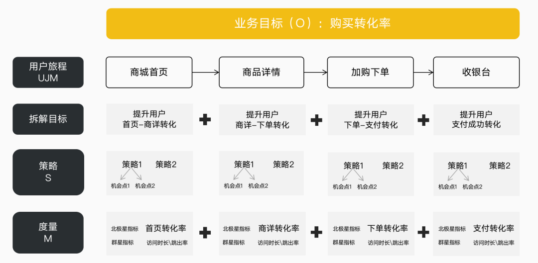 万字长文讲解完整数据分析全流程