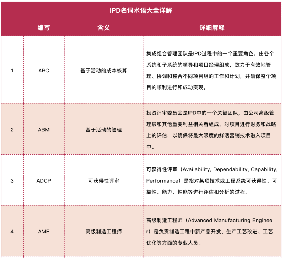 史上最全的IPD名词大全详解