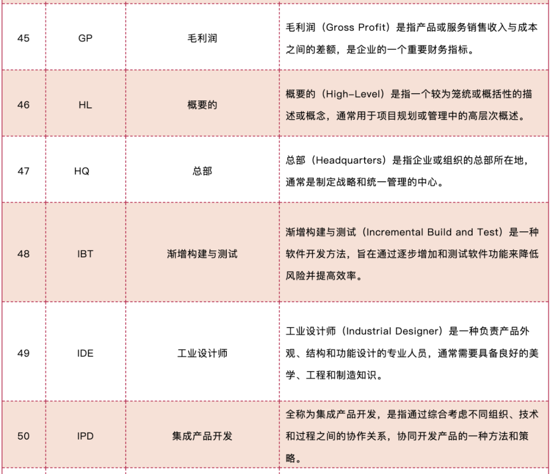 史上最全的IPD名词大全详解